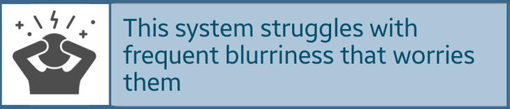 this system struggles with frequent blurriness
